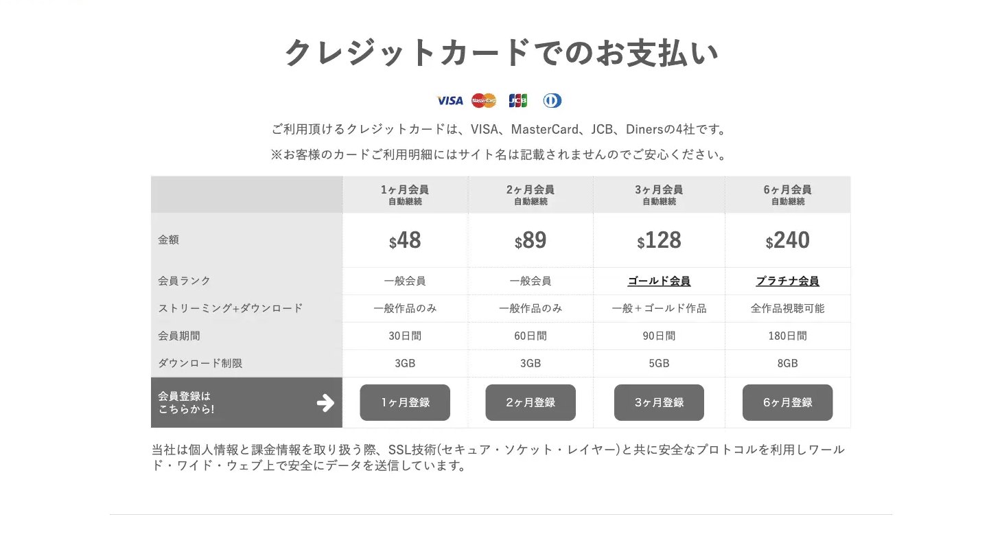 エッチな4610 料金プラン 公式入会ページ実測(2026年6月)